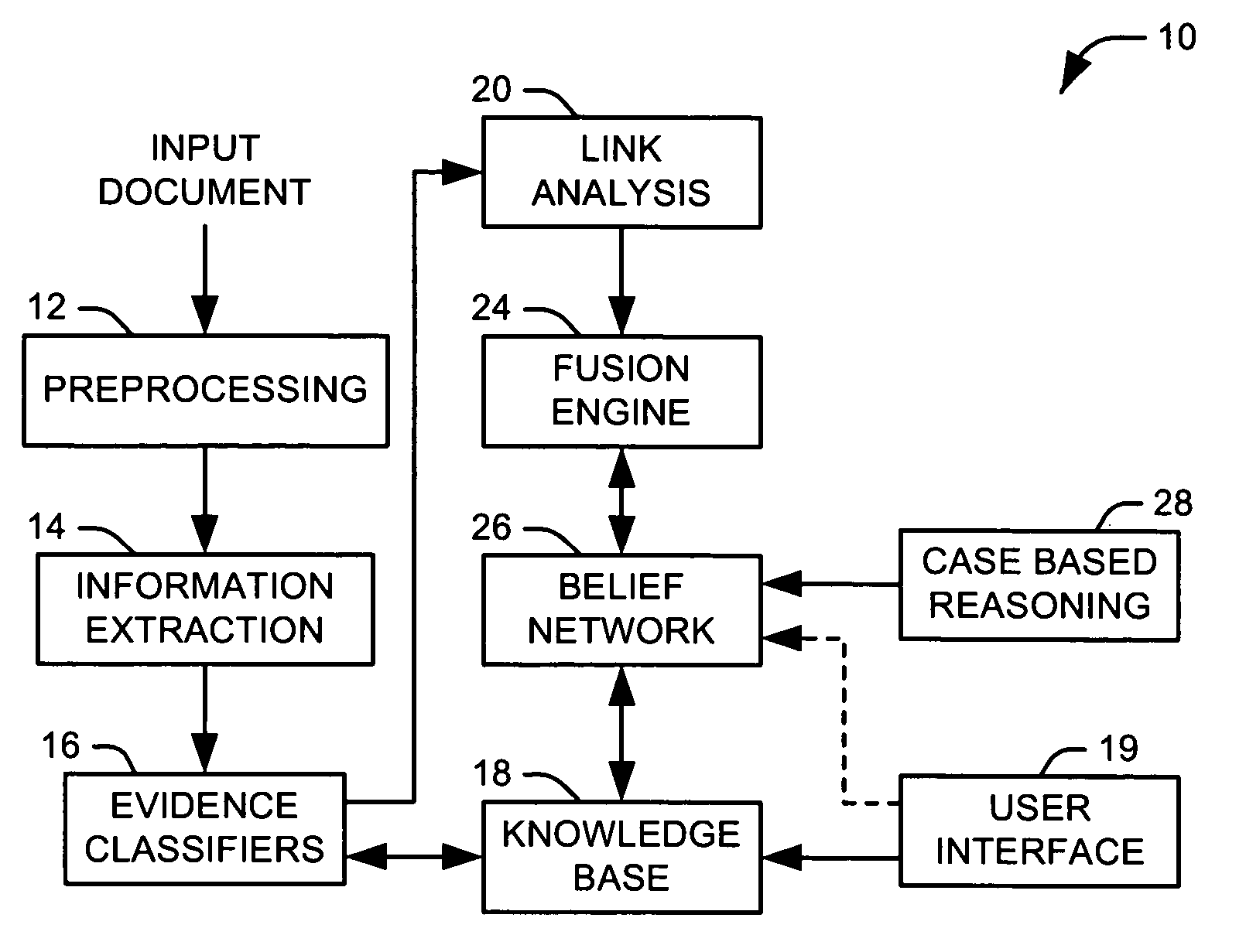 Systems and methods for generating a decision network from text