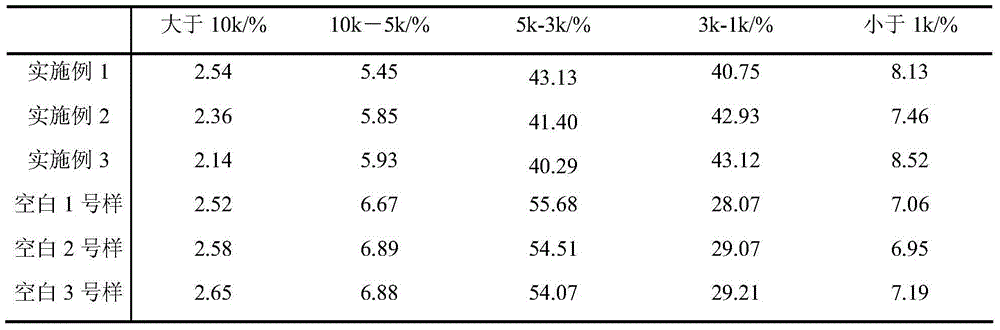 A kind of preparation method of peptide-rich soy sauce