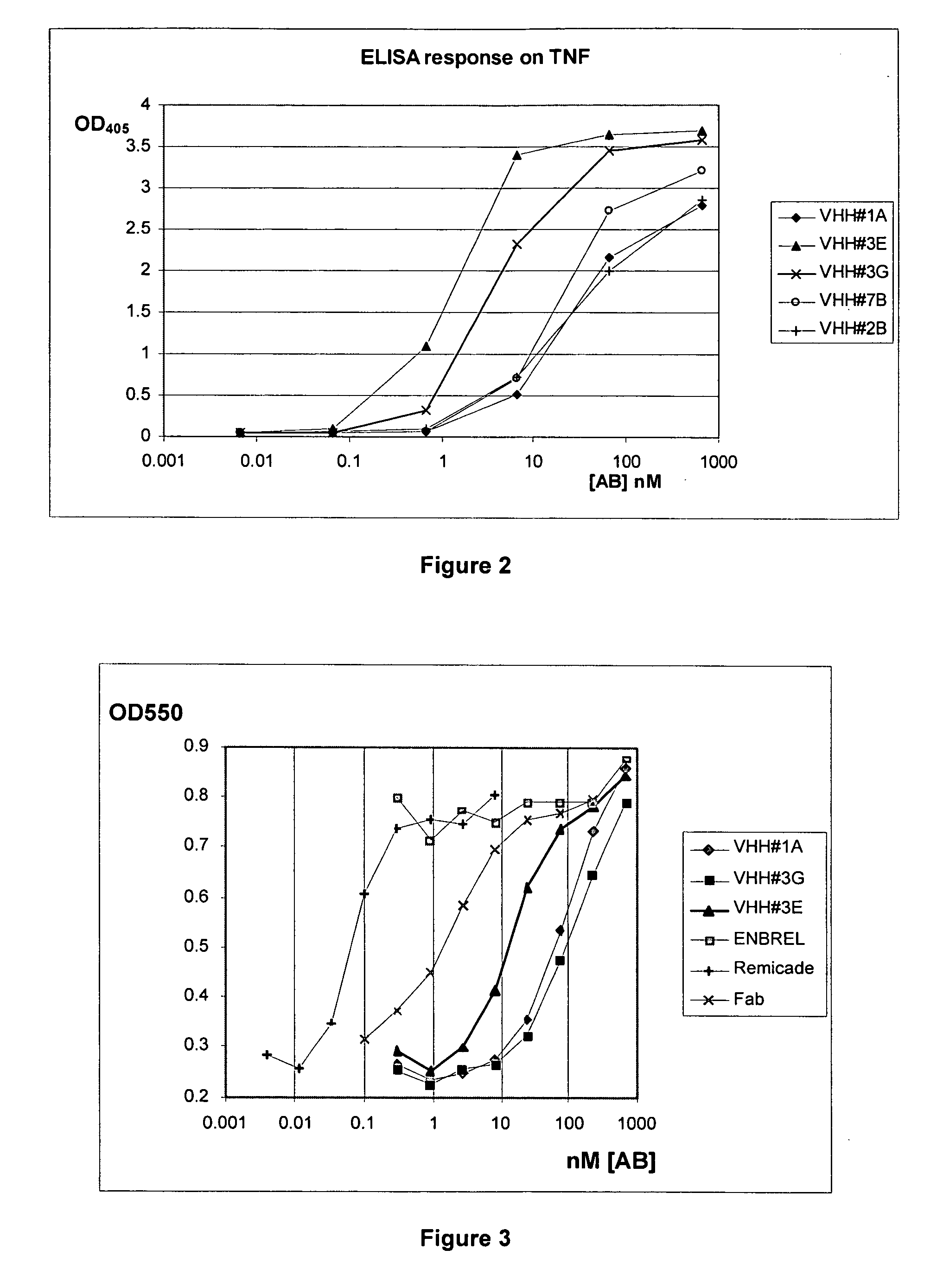 Single domain antibodies directed against tumour necrosis factor-alpha and uses therefor
