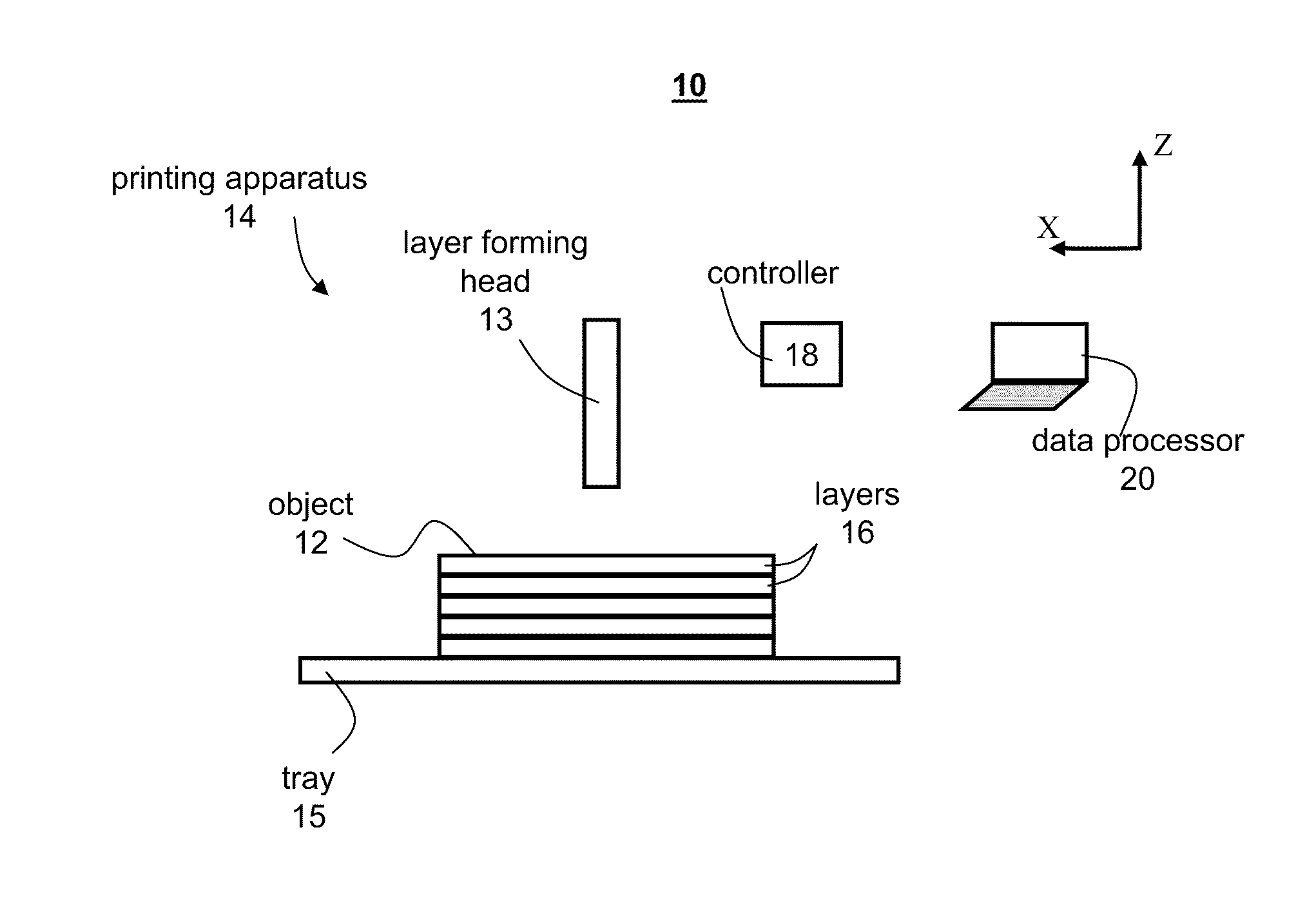 Method and system for three-dimensional fabrication