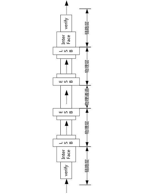 Design method of data transmission link dynamic self-healing mechanisms