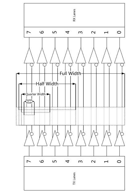 Design method of data transmission link dynamic self-healing mechanisms