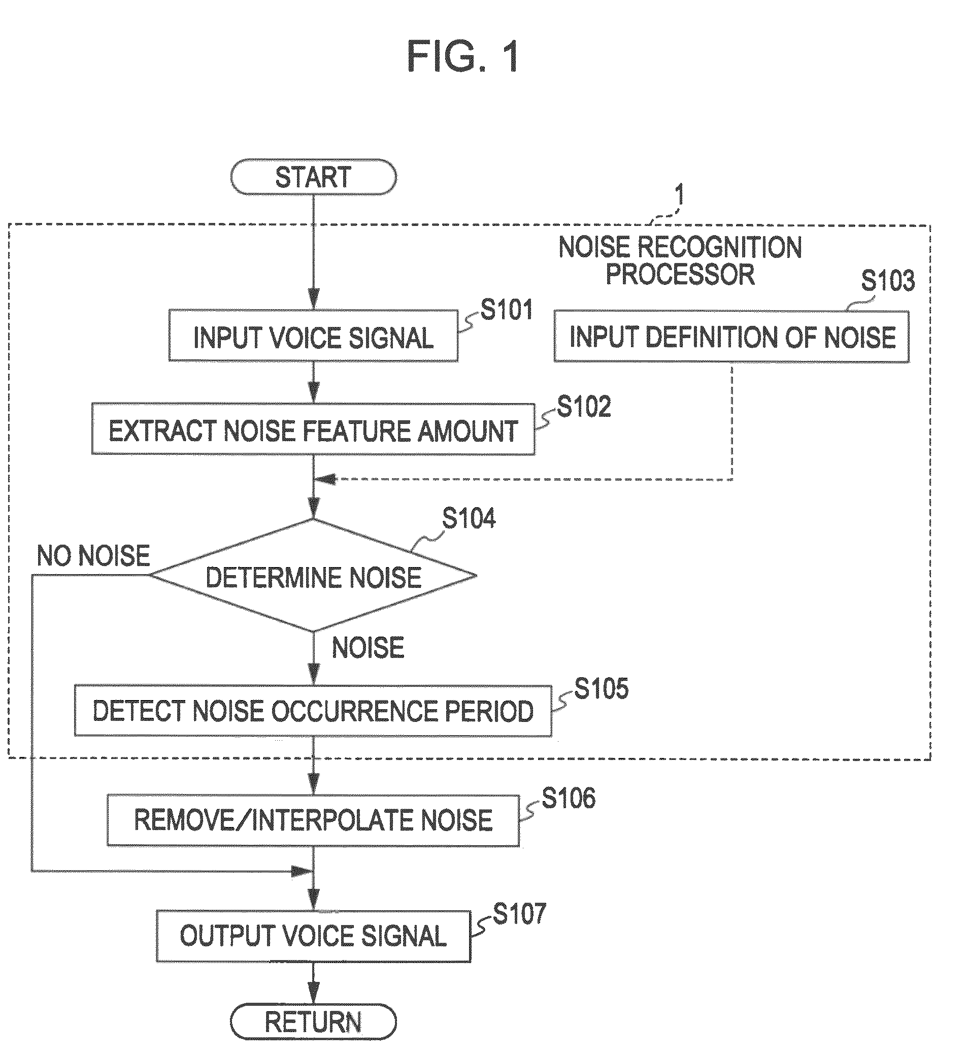 Noise reducing apparatus and noise reducing method