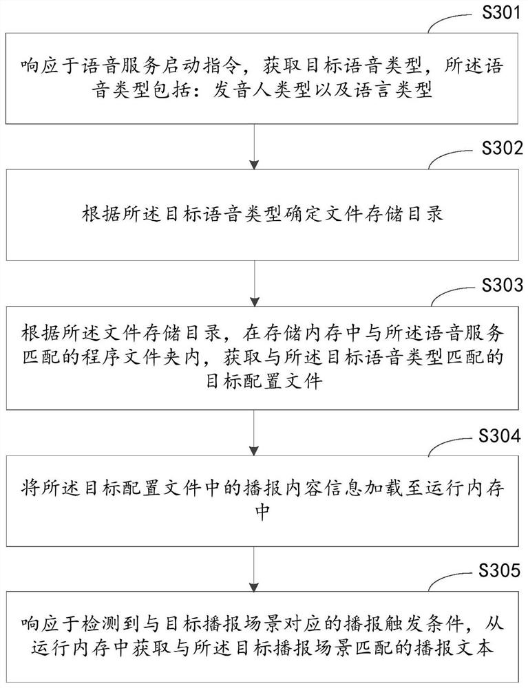Broadcast text determination method and device, equipment and medium