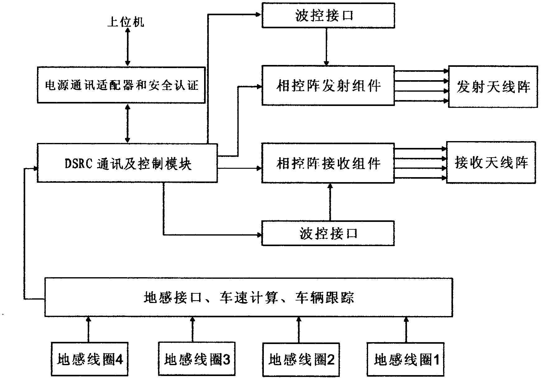 Phased-array antenna applied to ETC (Electronic Toll Collection) system and application method thereof