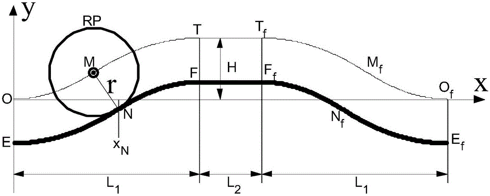 Method for solving moving cam profile in uniform acceleration transitional motion of roller follower