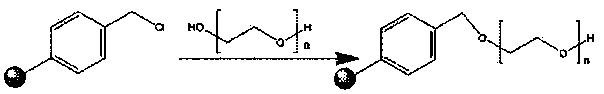 Solid-phase load method for synthesizing polyethylene glycol-12-hydroxystearate