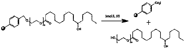 Solid-phase load method for synthesizing polyethylene glycol-12-hydroxystearate