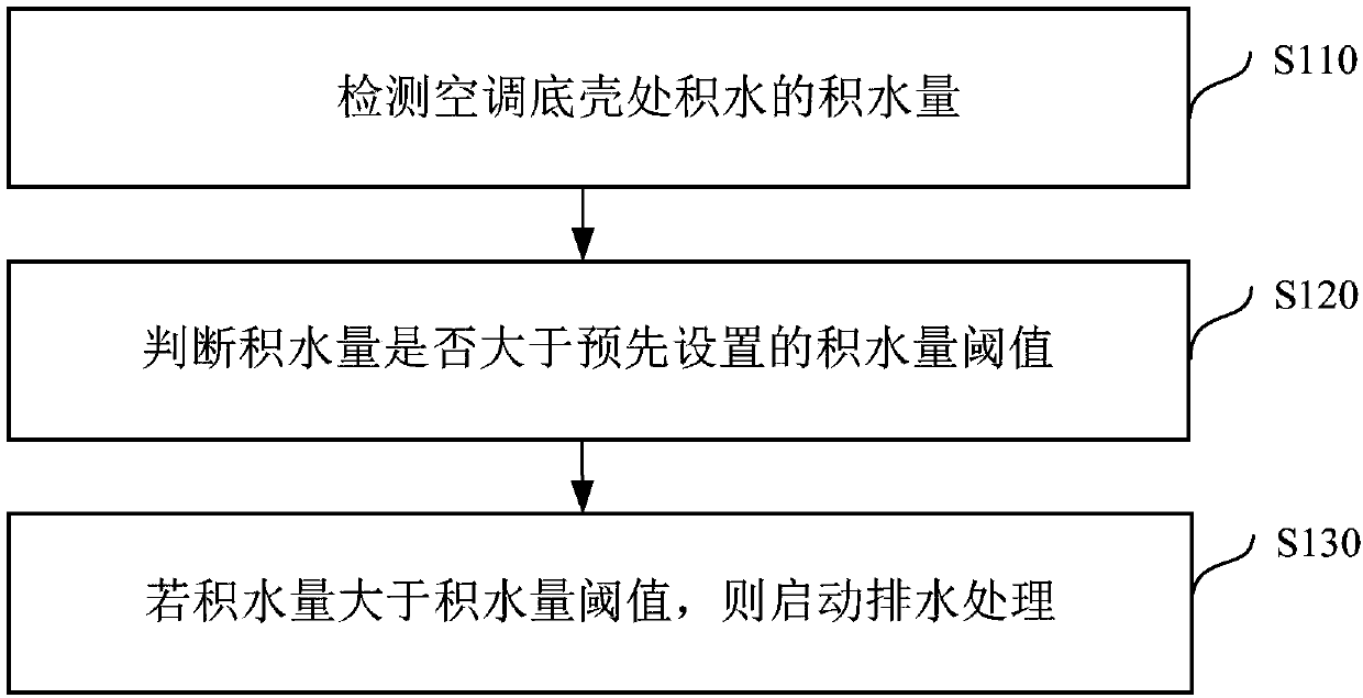 Water leakage preventing method and device for air conditioner and air conditioner