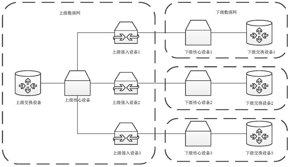 Power network fault detection method, device and system based on process automation