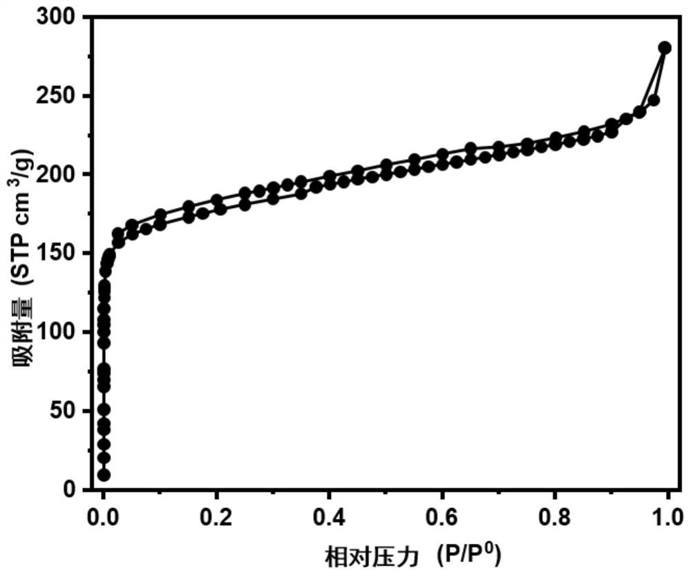 Preparation method of high-flexibility integral carbon nanofiber membrane