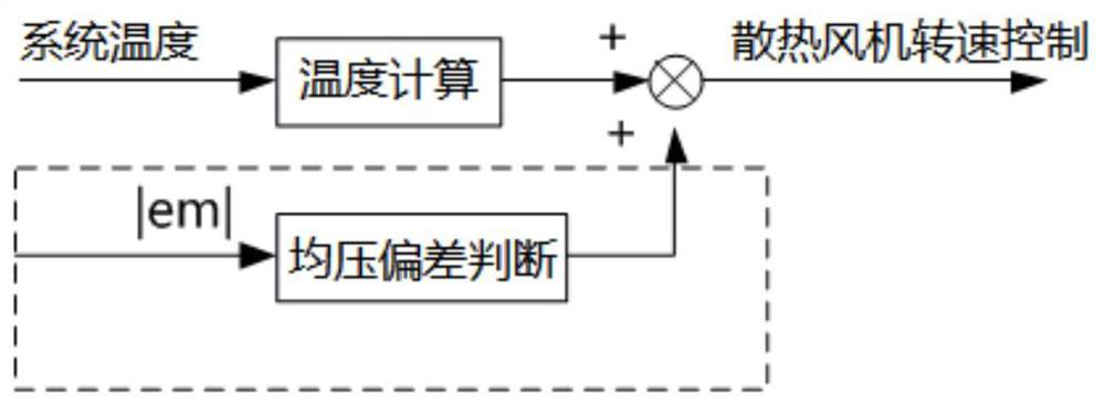 Three-level static var generator with auxiliary voltage equalization and voltage equalization method