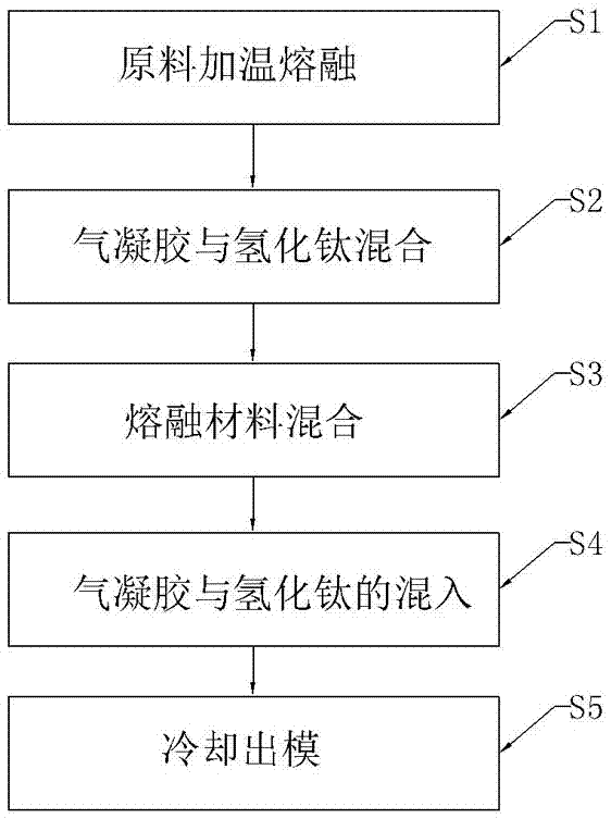 Light and high-strength metal bridge plate and manufacturing method thereof