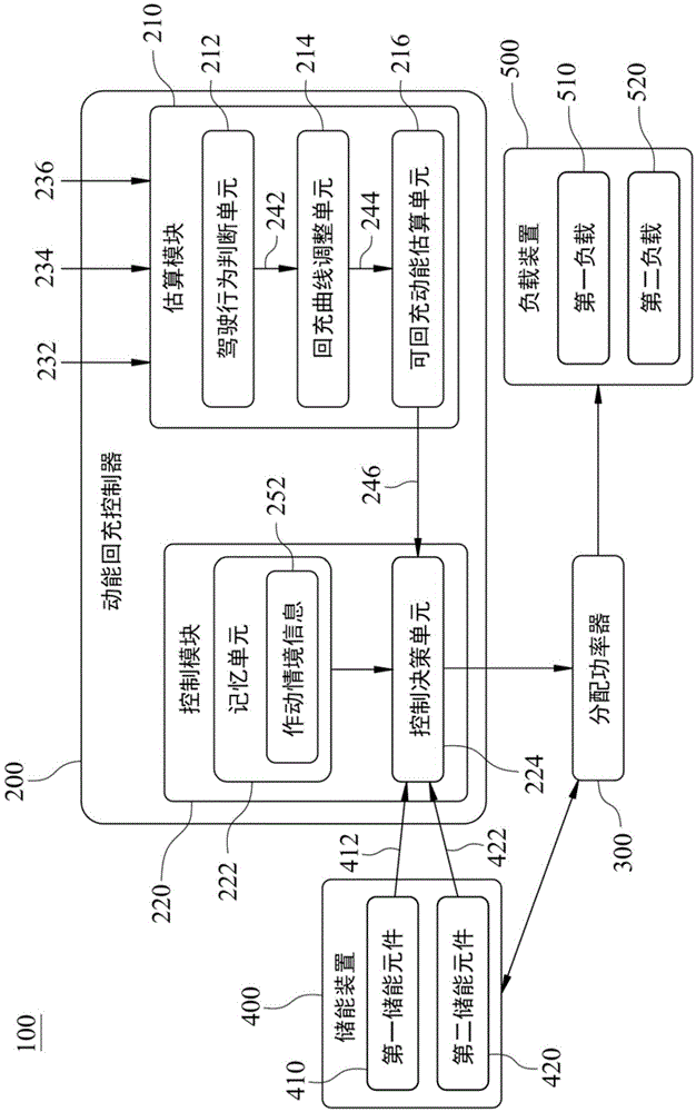 Kinetic energy recharging controller and control method thereof as well as kinetic energy recharging control system