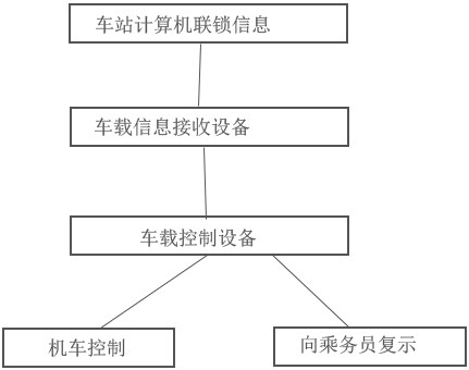 A computer interlocking information transmission method and system for railway stations