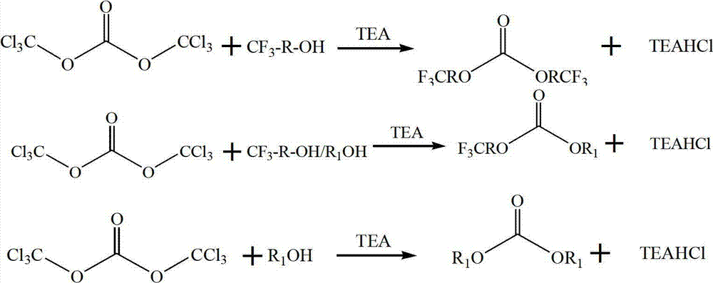 Preparation method of trifluoromethyl straight-chain carbonate