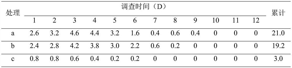 Organic-inorganic compound fertilizer special for ginseng fruits and preparation method thereof