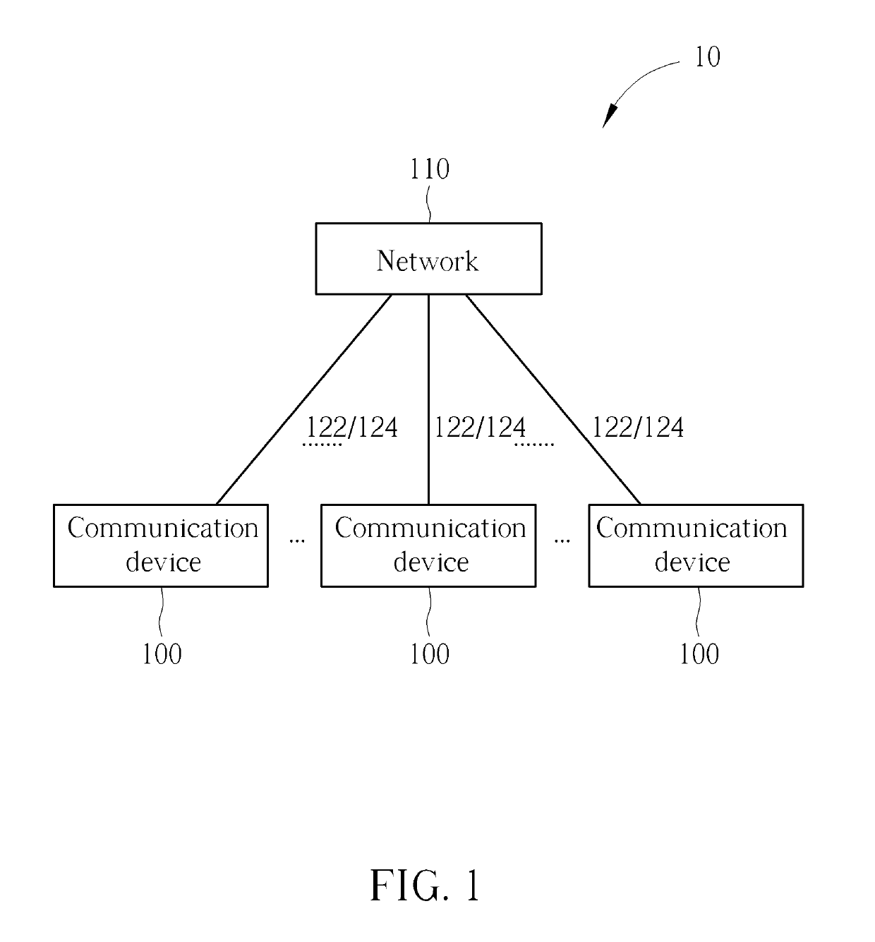 Method and apparatus for transmitting duplication data using multiple carriers