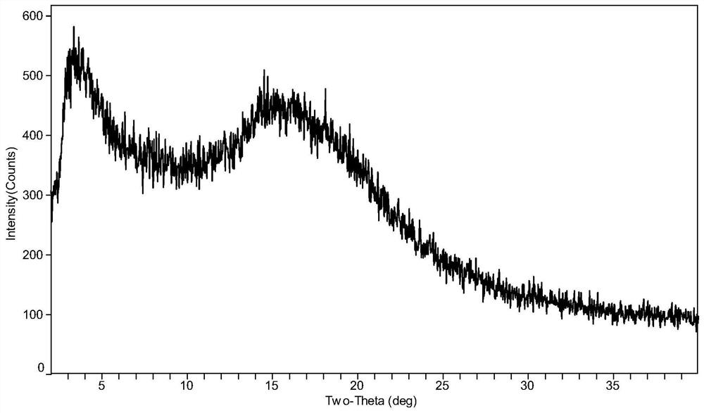 Tamoxifen citrate-ginsenoside co-amorphous substance as well as preparation method and pharmaceutical composition thereof