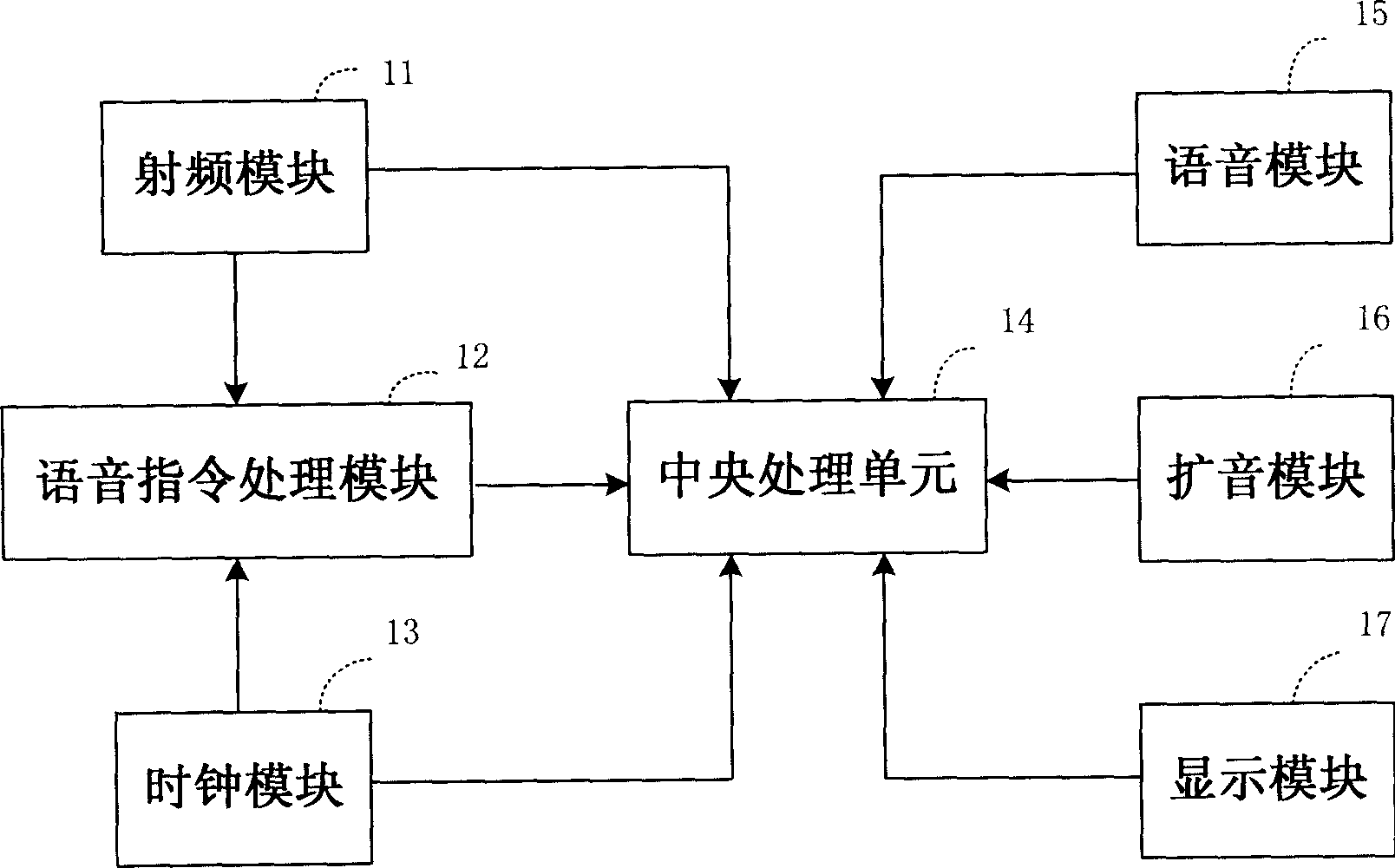 Voice automatic processing method of foreign communication event for mobile phone