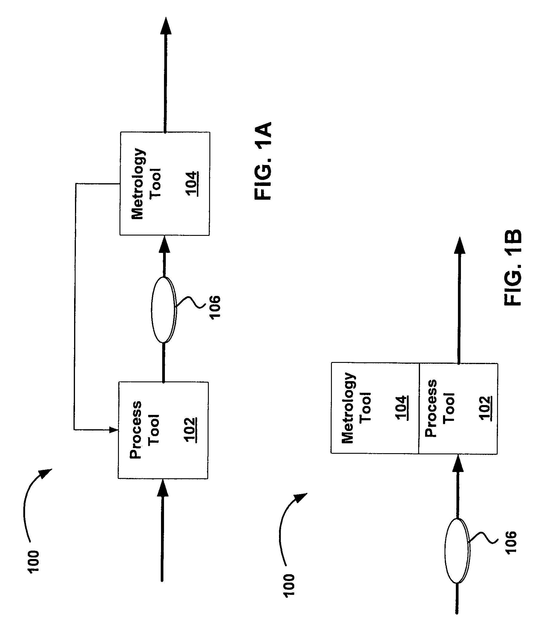 Method and apparatus for process control with in-die metrology
