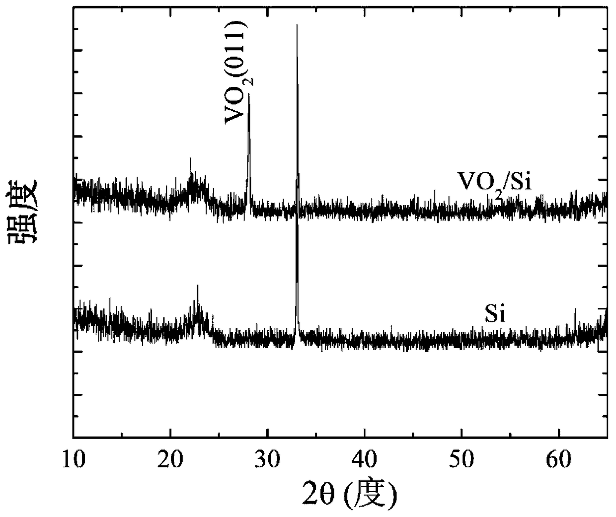 High-resistance temperature coefficient vanadium dioxide film and low-temperature deposition method thereof