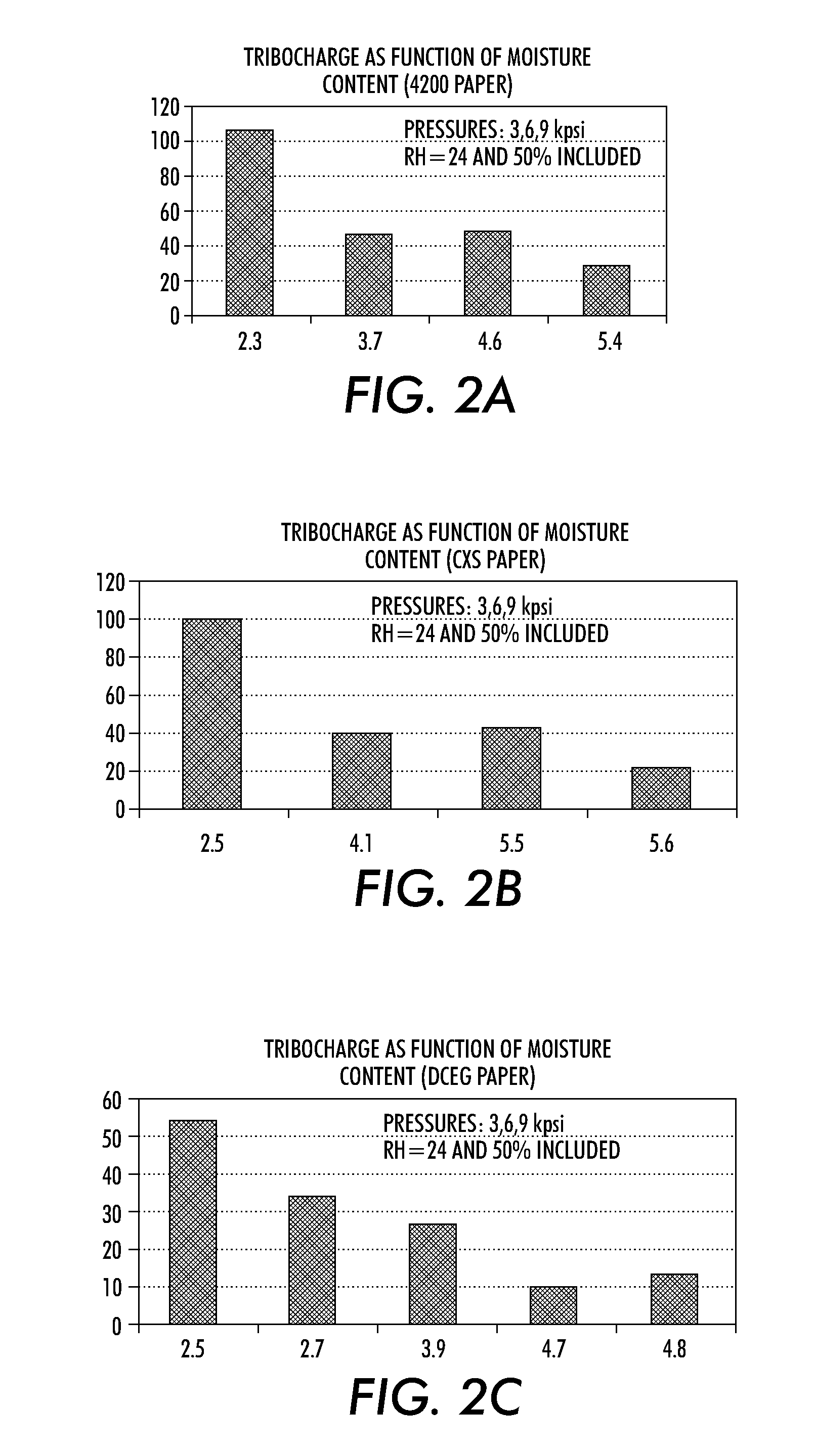 Apparatus and systems for high pressure fusing electrostatic offset mitigation