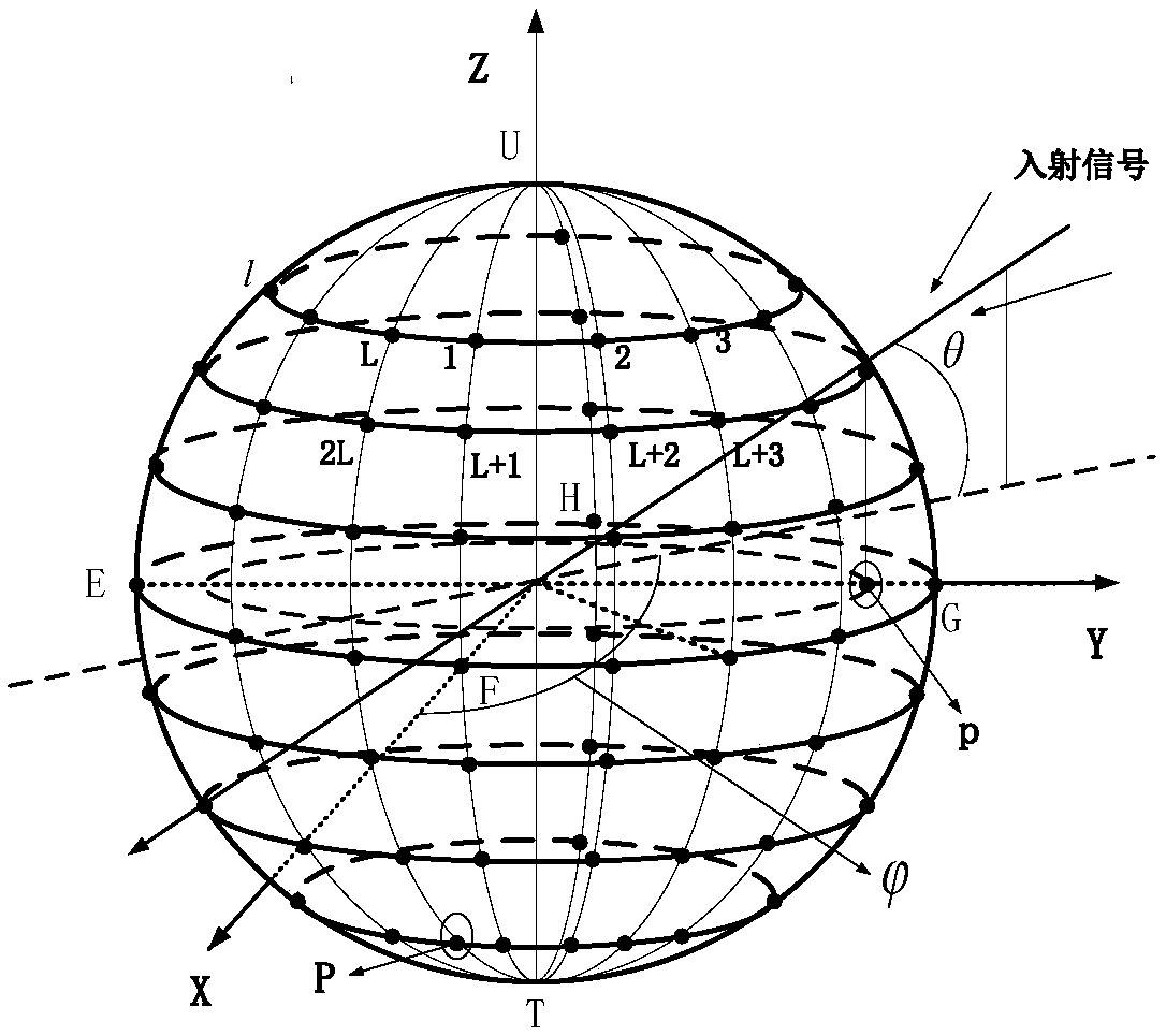 MIMO multiantenna communication system and performance evaluation method for communication system