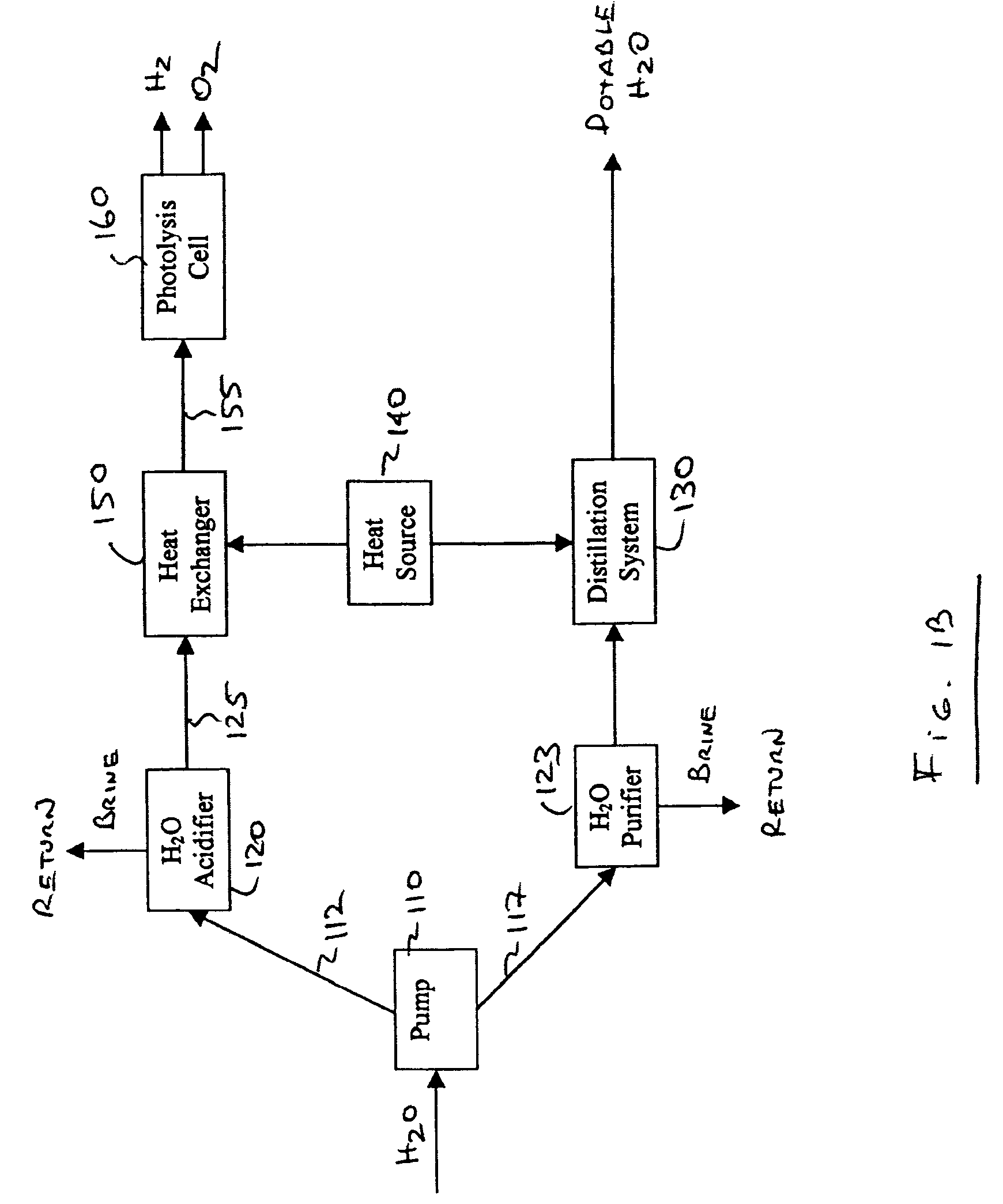 Transition structures and catalytic reaction pathways for the production of hydrogen and oxygen