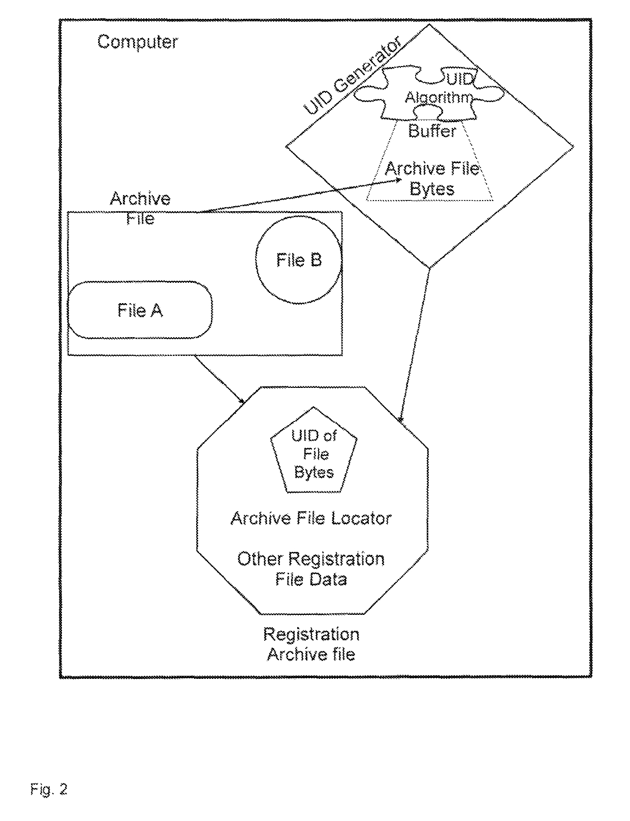 Systems and methods for atomizing and individuating data as data quanta