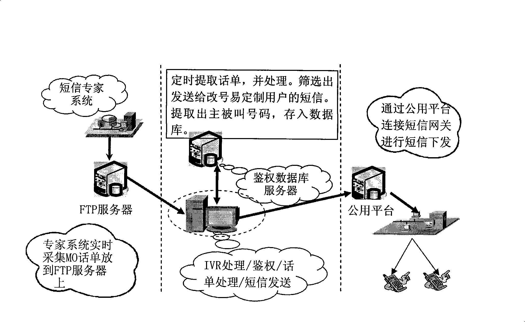 System for automatic prompt after customer changing number and method thereof