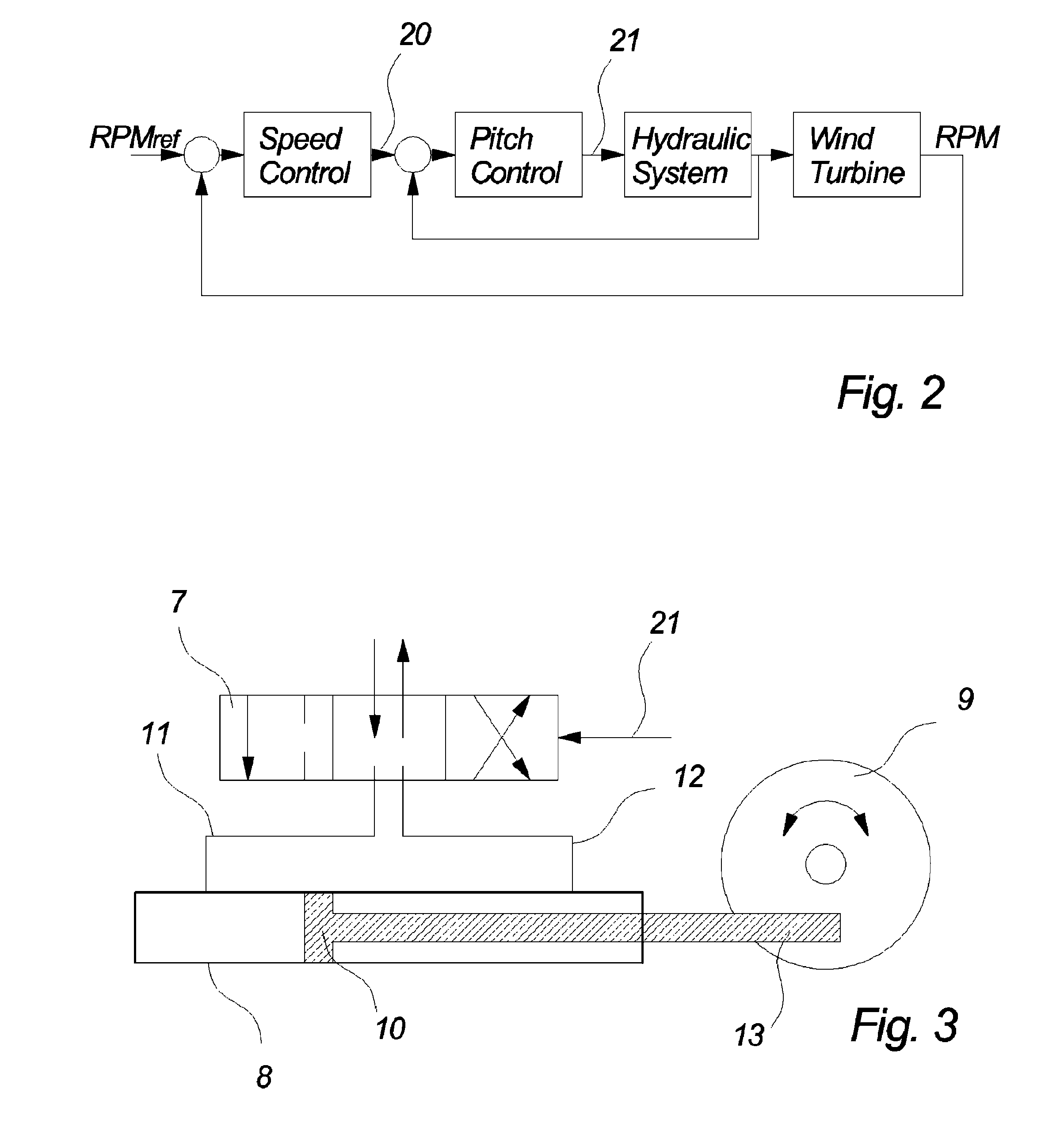 Wind turbine, a method for compensating for disparities in a wind turbine rotor blade pitch system and use of a method