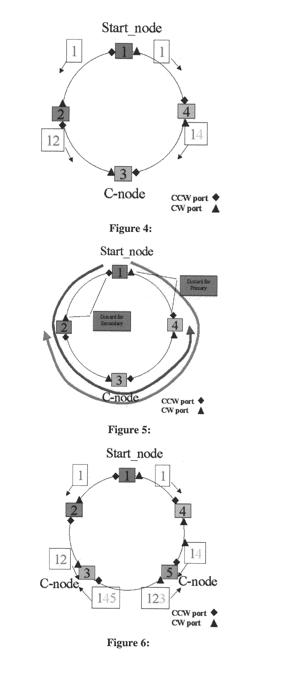 Method to Develop Hierarchical Ring Based Tree for Unicast and/or Multicast Traffic