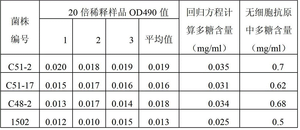 Pasteurella multocida cell-free antigen, preparation method and application thereof