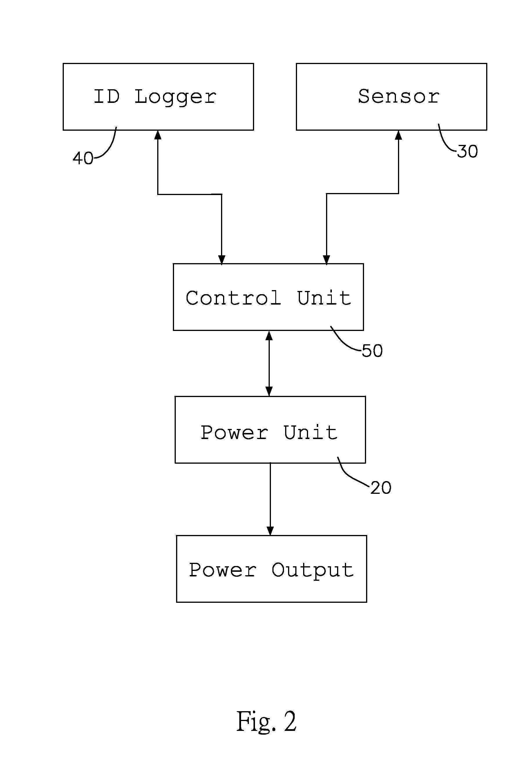 Structure of power driven vehicle