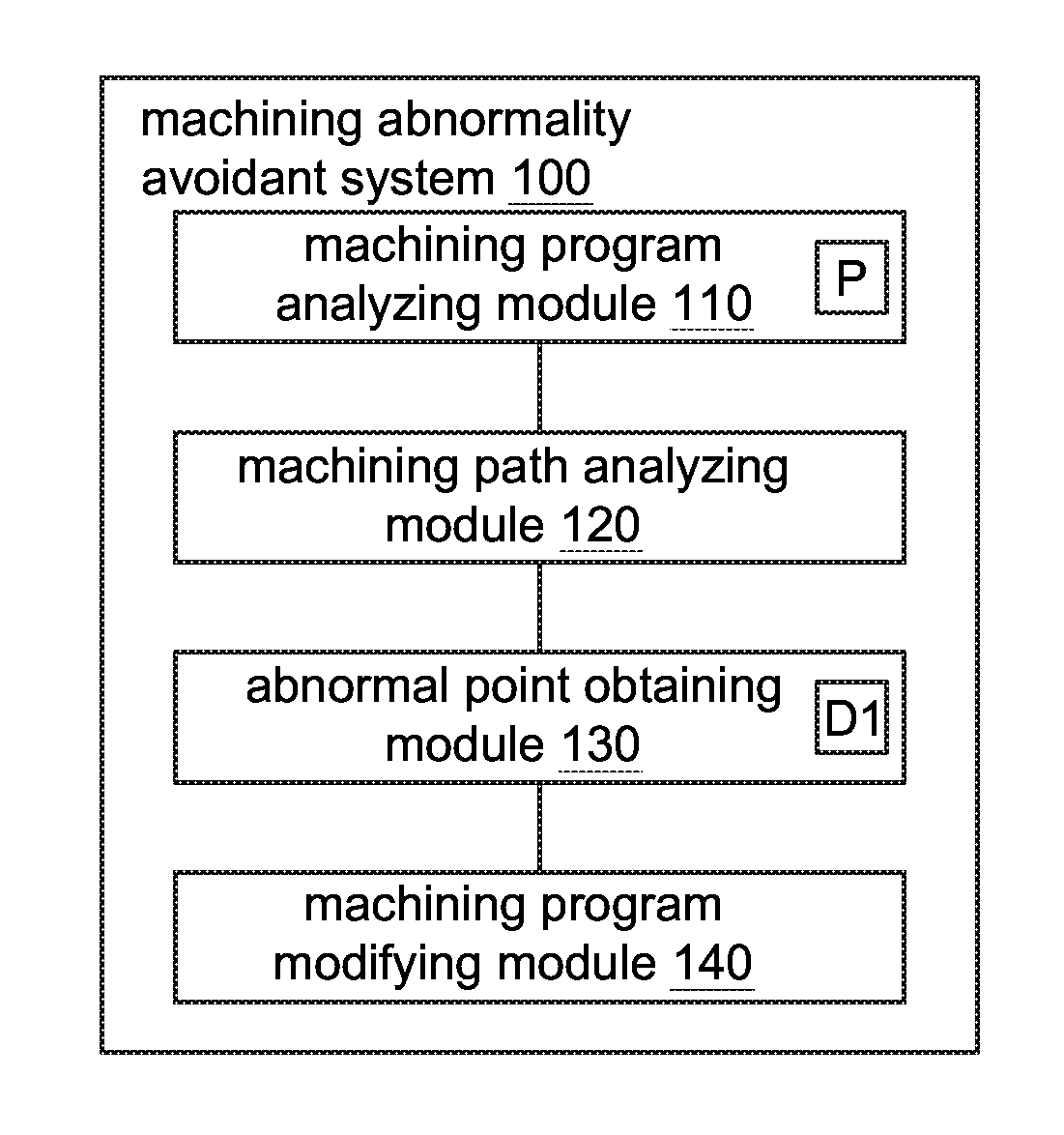 Machining abnormality avoiding system and machining path modification method thereof