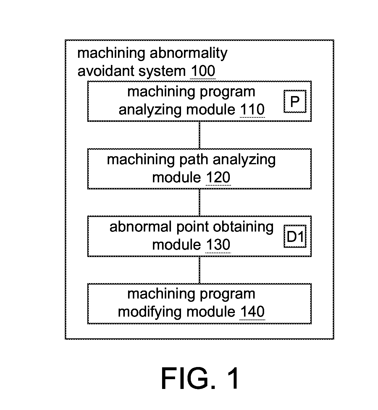 Machining abnormality avoiding system and machining path modification method thereof