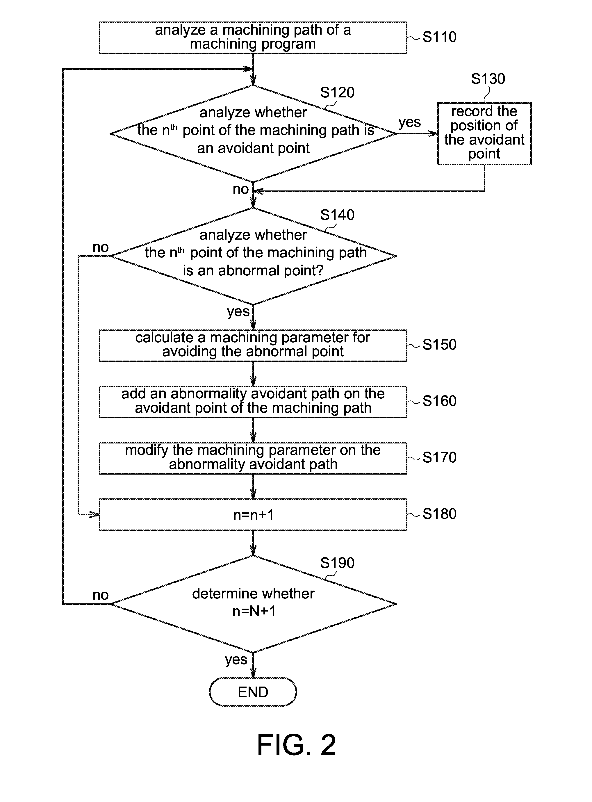 Machining abnormality avoiding system and machining path modification method thereof