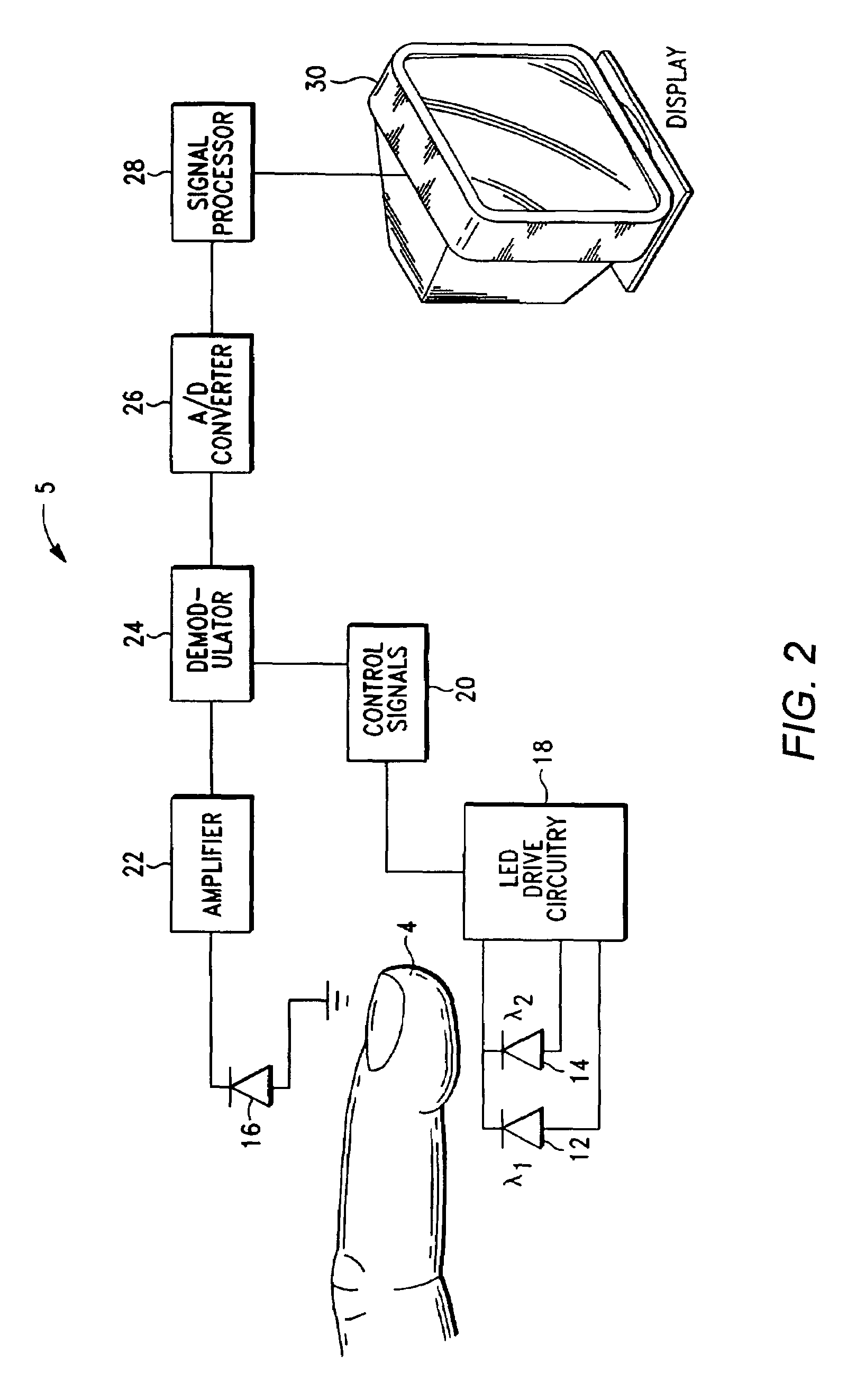 Method and apparatus for processing signals reflecting physiological characteristics