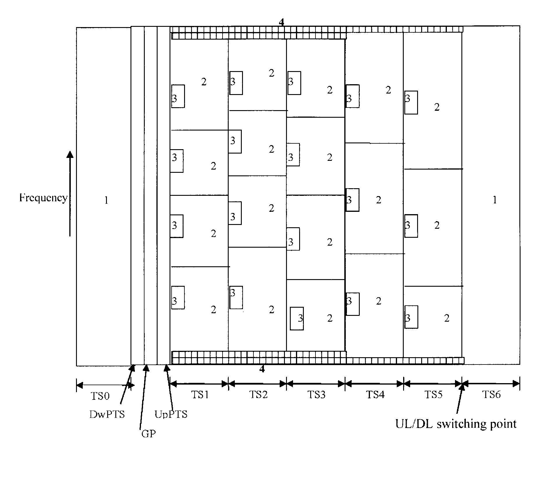 Transmission method and apparatus for uplink control signaling in time division OFDMA system