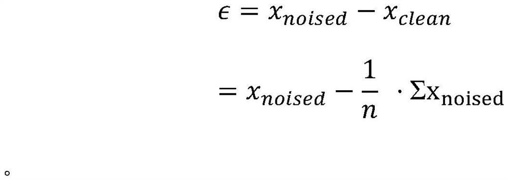 Chip side channel attack noise reduction preprocessing method based on residual learning