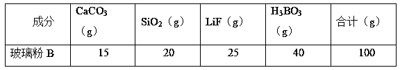 Low-temperature co-fired ceramic dielectric material and preparation method thereof