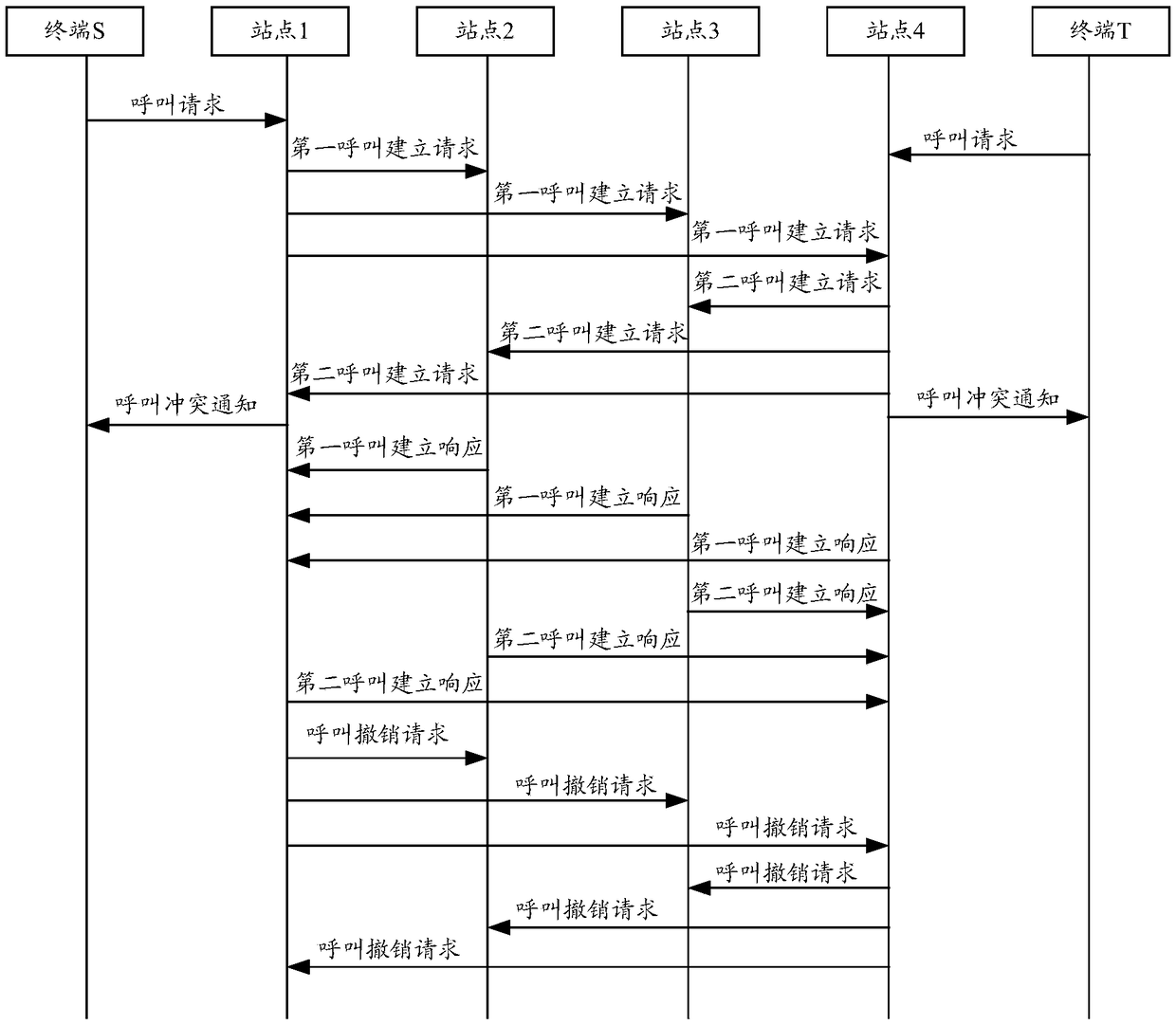 A call processing method and device