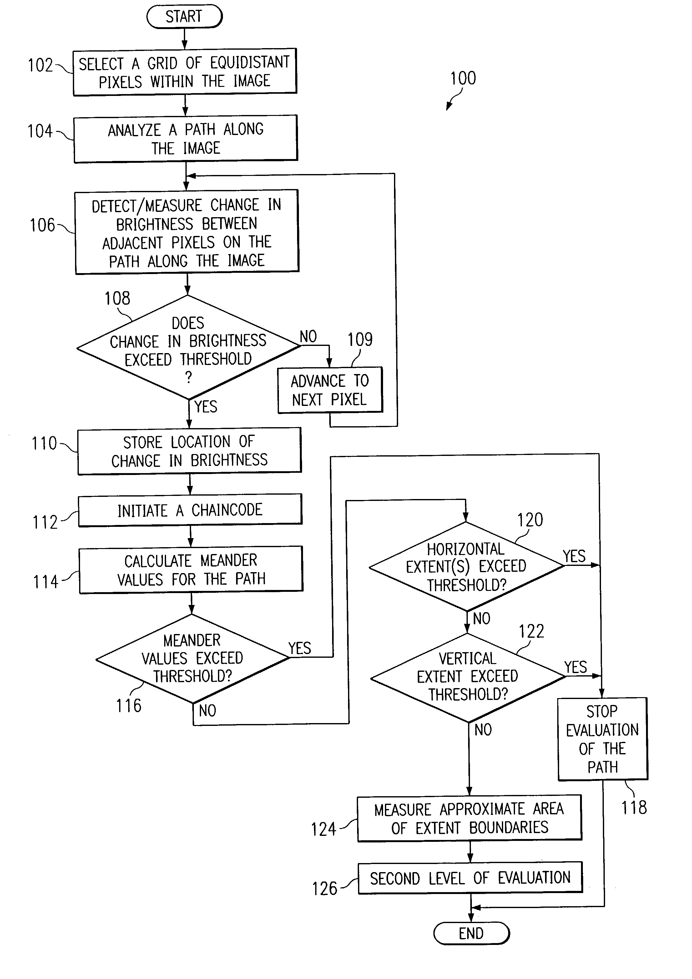 System and method for image analysis using a chaincode