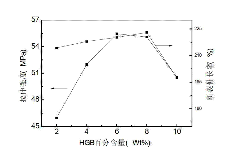 Composite material modified by nylon 11-based hollow glass bead and performance test method