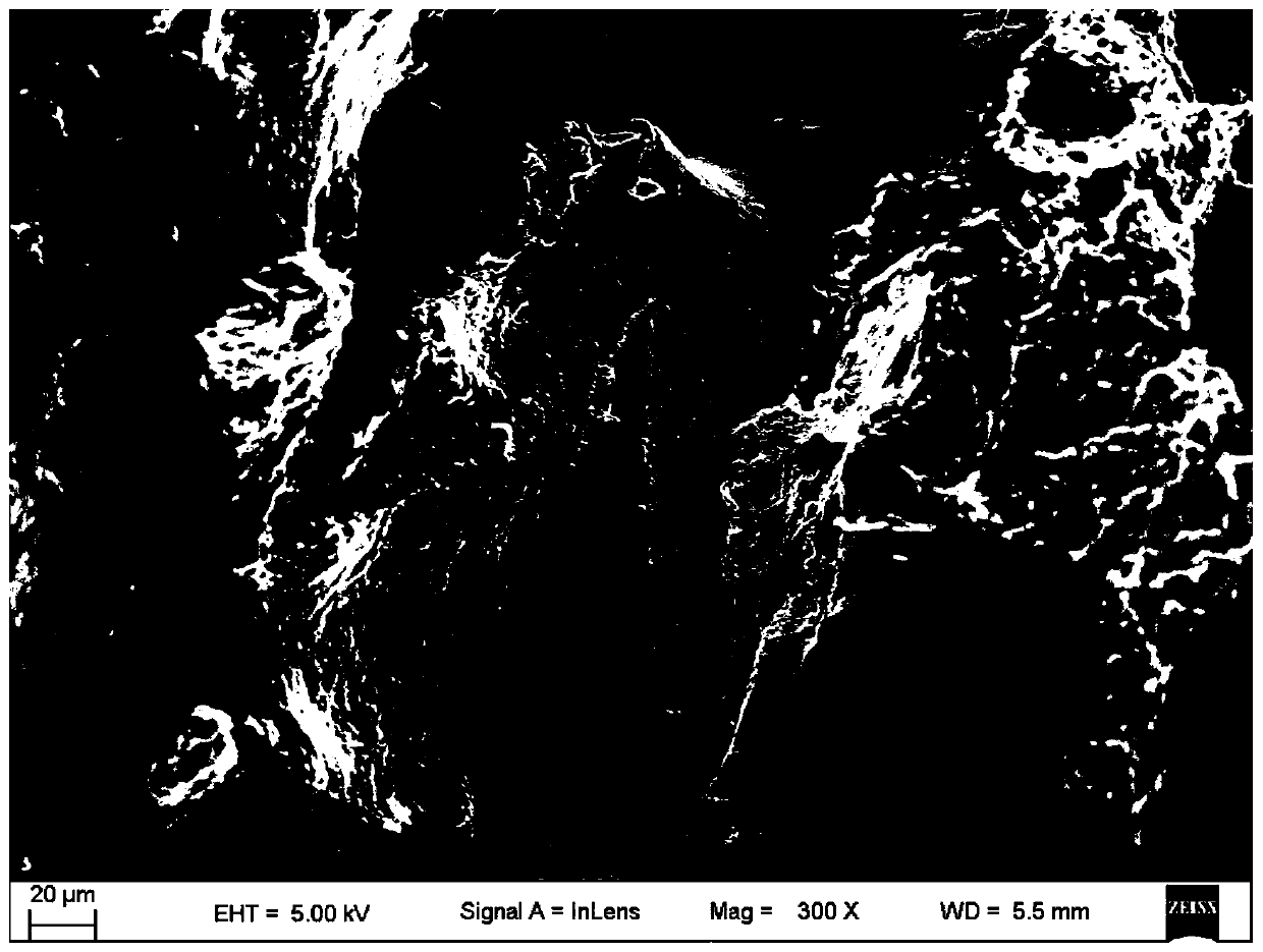 A kind of cathode material for lithium-sulfur battery and using method thereof