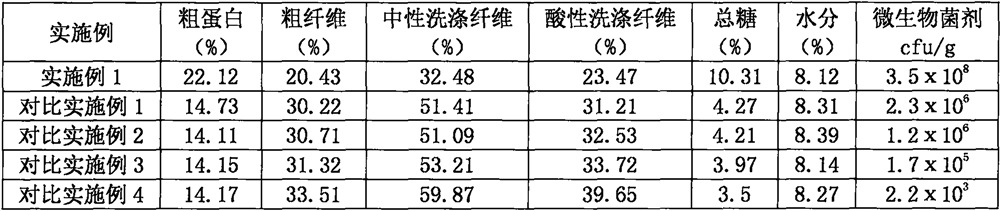 Straw fermented feed and production method thereof