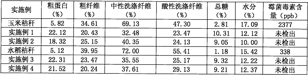 Straw fermented feed and production method thereof