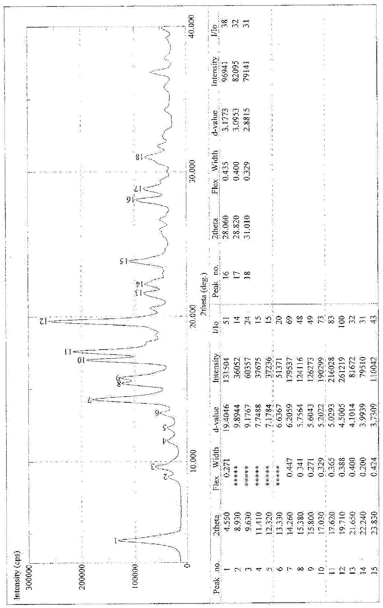 A new 18α-glycyrrhetinic acid derivative and its medical application