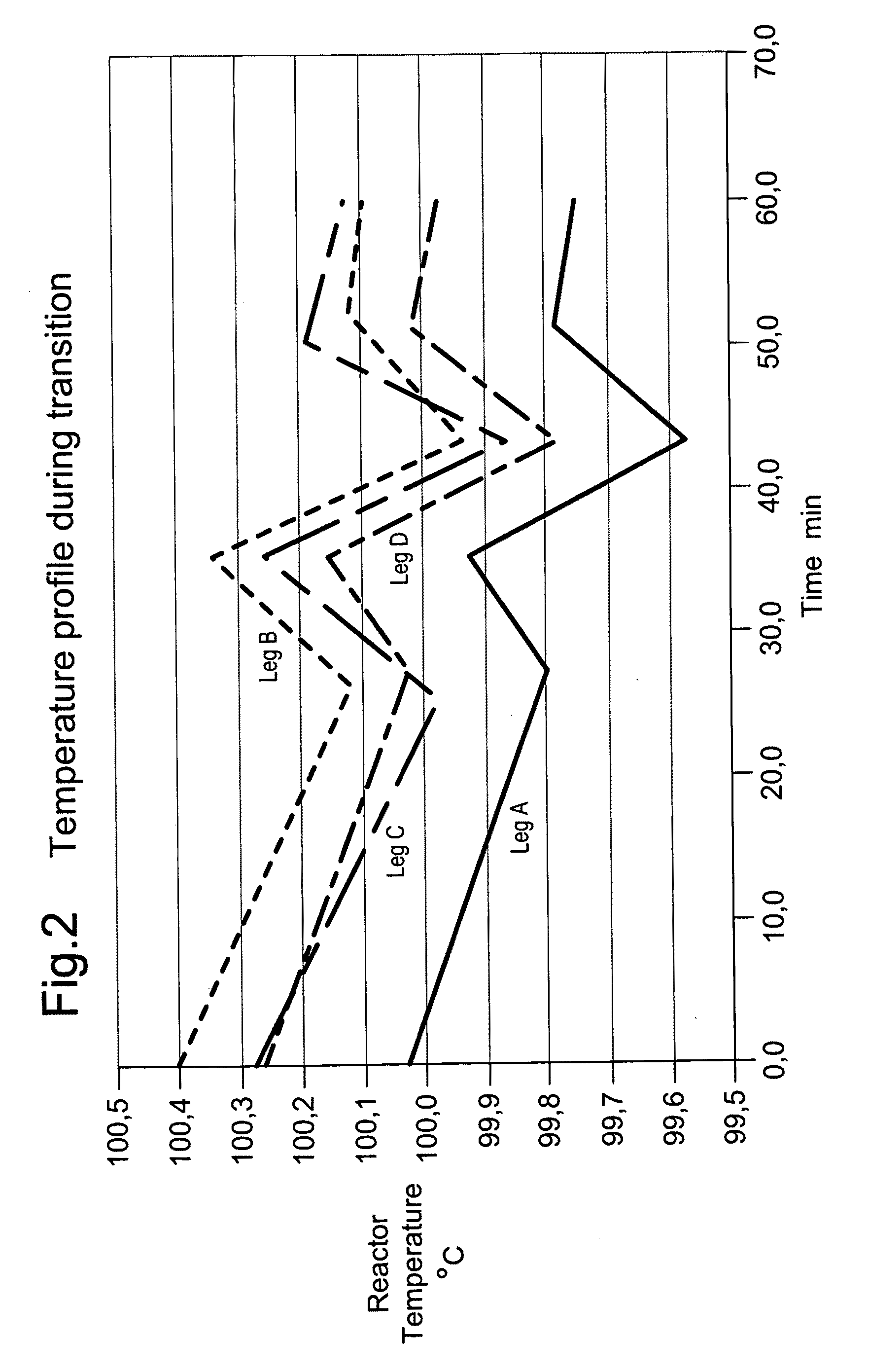 Slurry phase polymerisation process